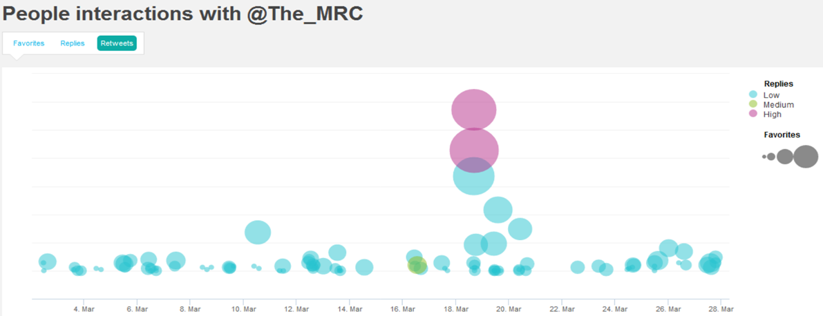 Twitter pic for ICF 1 - y axis data removed